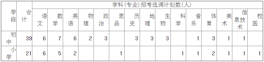 教师招聘,教师,教师考试