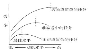 教师招聘考试之重要的“线”