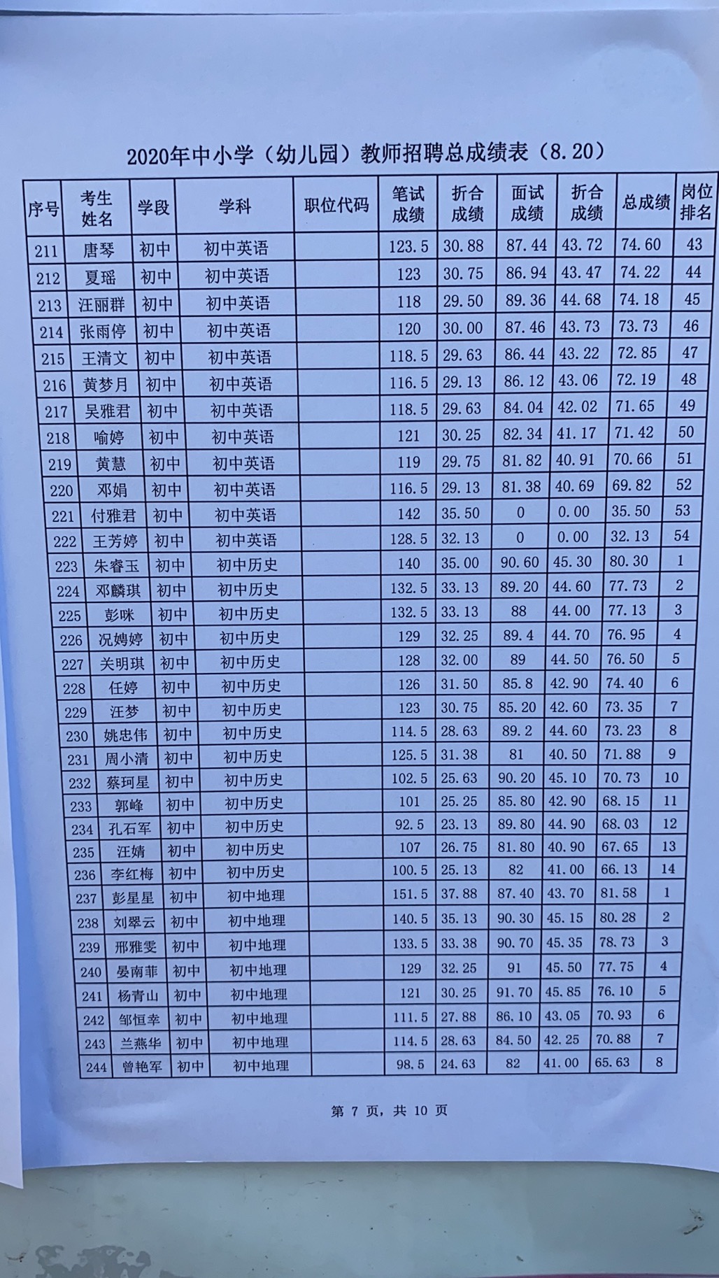 2020年宜春市万载县中小学（幼儿园）教师招聘总成绩表