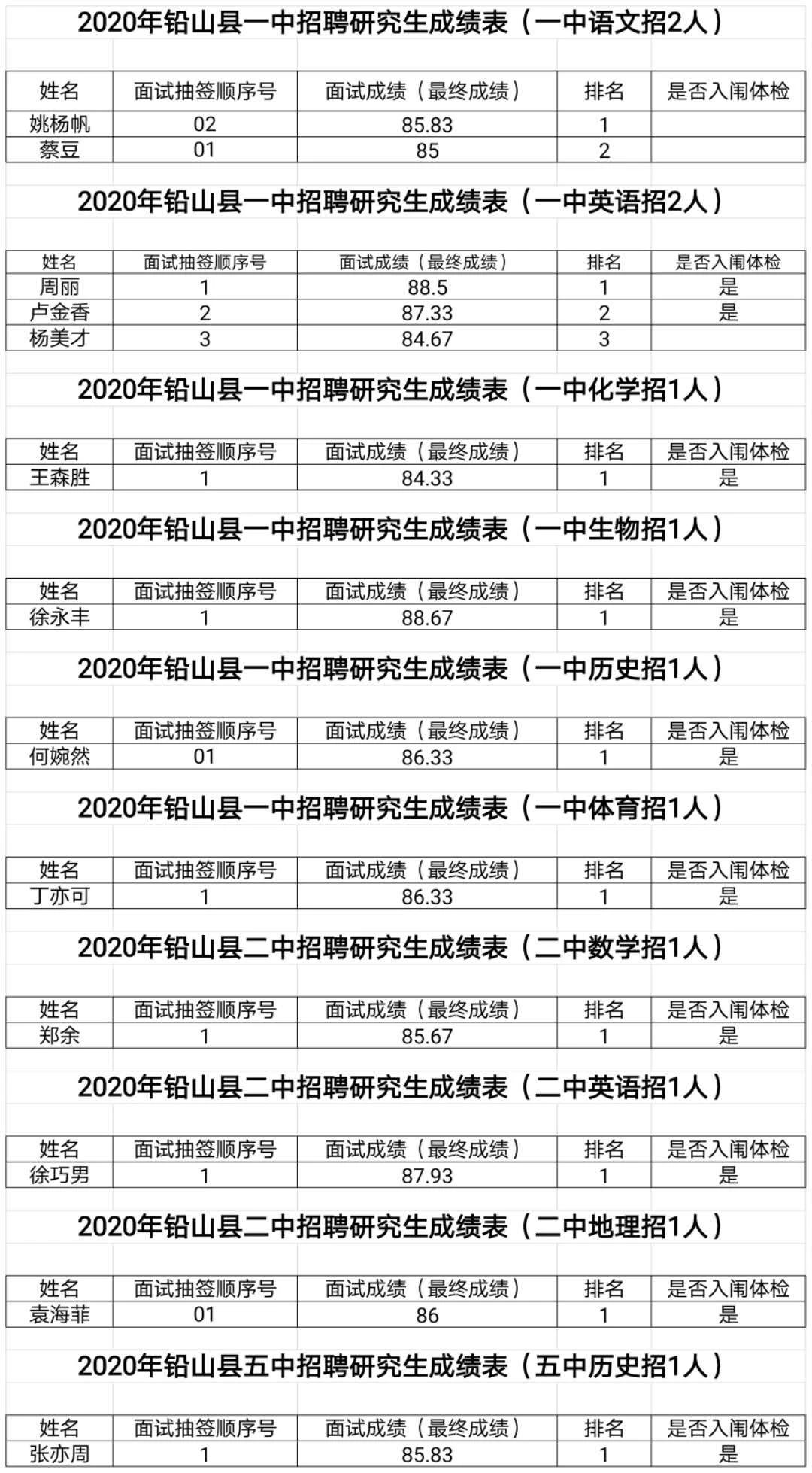 2020年上饶市铅山县教师招聘总成绩及入闱体检有关事项公告