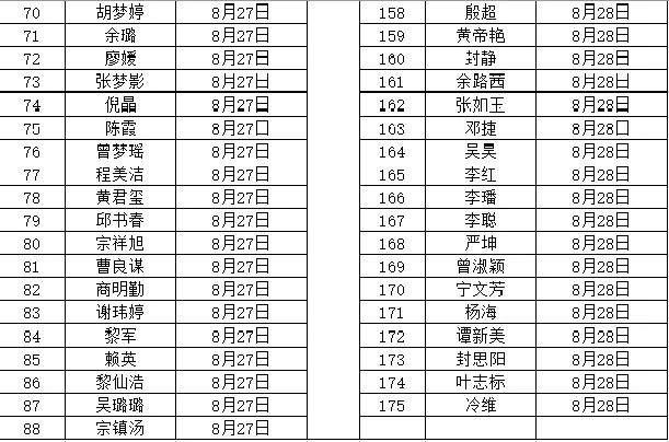 2020年抚州市南丰县中小学教师招聘（含特岗）面试成绩、总成绩及体检入闱情况公示