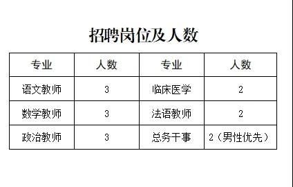 2024鄂尔多斯蒙艺职业高中教师招聘15人公告